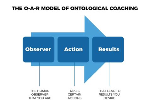 ontological coaching disadvantages.